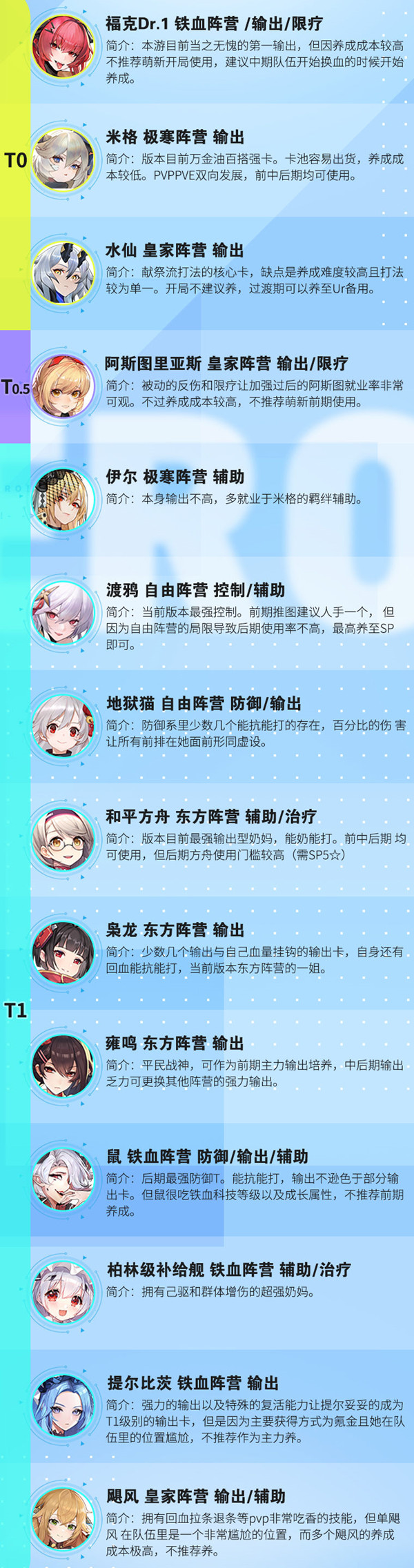 《零之戰(zhàn)線》最強角色排行節(jié)奏榜