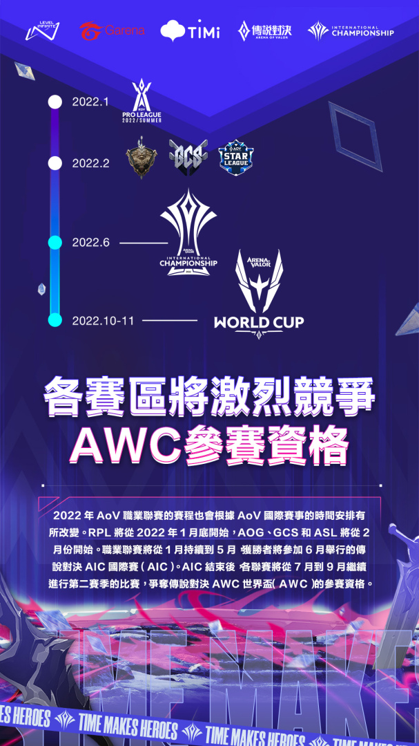 《傳說對(duì)決》2022全球賽事年度計(jì)劃公布AIC國(guó)際賽、AWC世界杯獎(jiǎng)金池翻倍再創(chuàng)新高