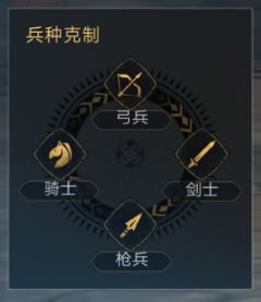 《重返帝國》英雄技能天賦信物兵種克制介紹