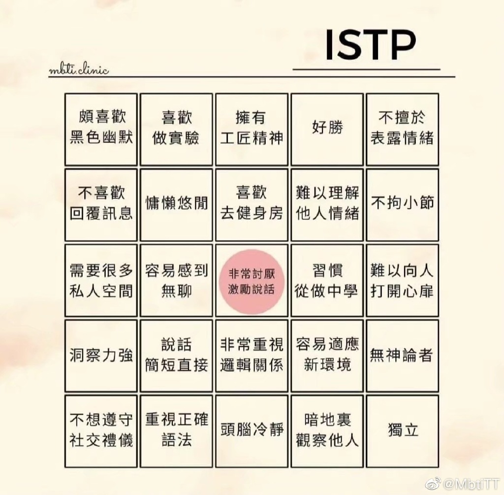 mbit人格測試網址介紹
