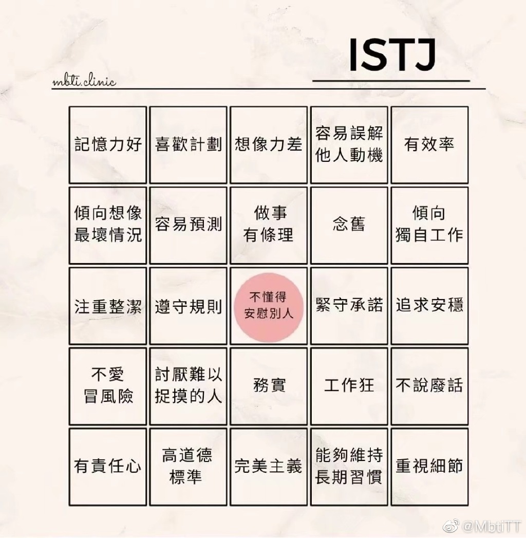 mbit人格測試網址介紹
