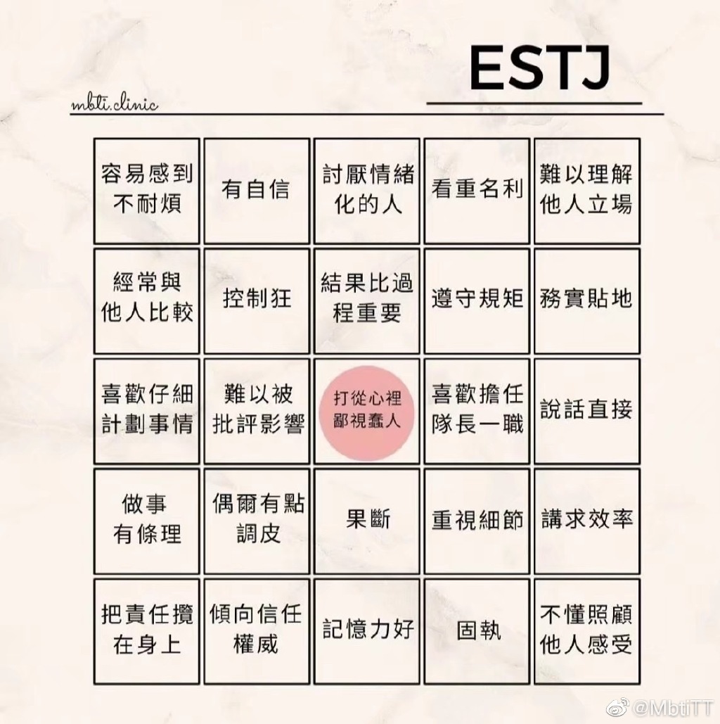 mbit人格測試網址介紹