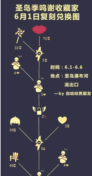 《光遇》6月2日復刻斗笠先祖位置分享