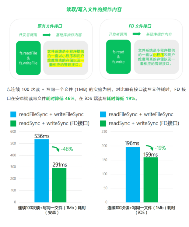 微信新增FD接口，文件讀寫更快