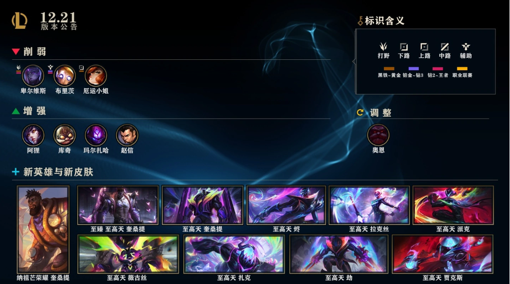《英雄聯(lián)盟》12.21 版本更新：新英雄奎桑提登場，重開系統(tǒng)更新