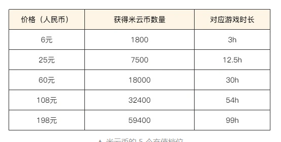 米哈游《云?原神》PC 平臺限號不刪檔付費測試現(xiàn)已開啟