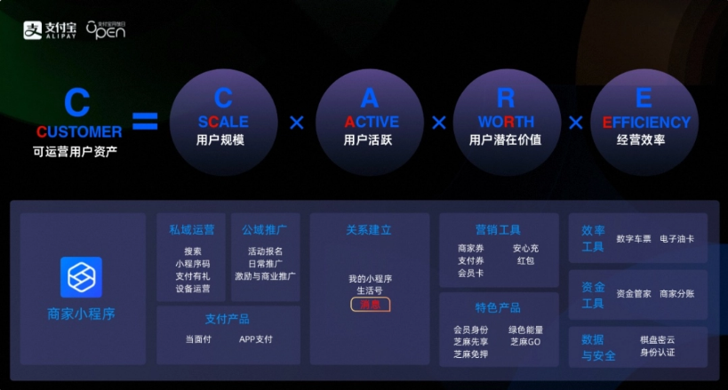 支付寶 App 首頁消息盒子開放升級，可分類查看支付、服務消息