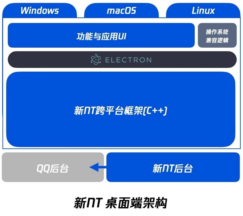 QQ24歲啦！騰訊將推出全新QQ9版本，現(xiàn)已開啟預(yù)約