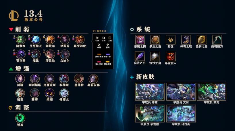 《英雄聯(lián)盟》13.4 版本更新：全新小隊(duì)聊天，支持“自我靜音”