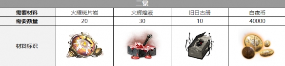 《白夜極光》吉納維芙覺醒材料介紹