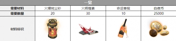 《白夜極光》瀧覺(jué)醒材料介紹