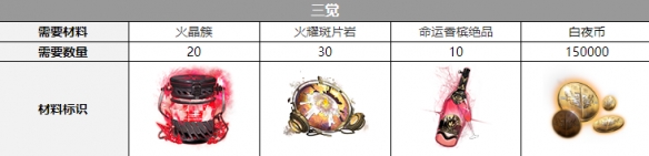 《白夜極光》瀧覺(jué)醒材料介紹