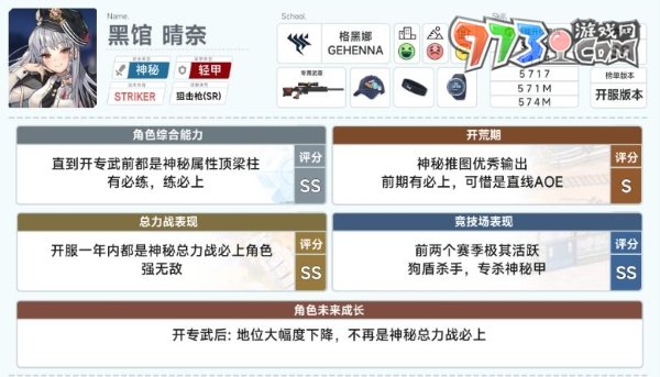 《蔚藍檔案》初始角色推薦