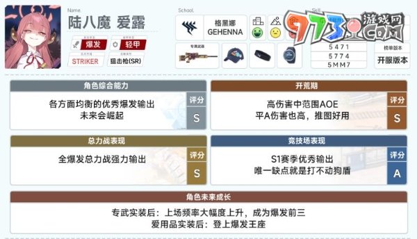 《蔚藍檔案》初始角色推薦