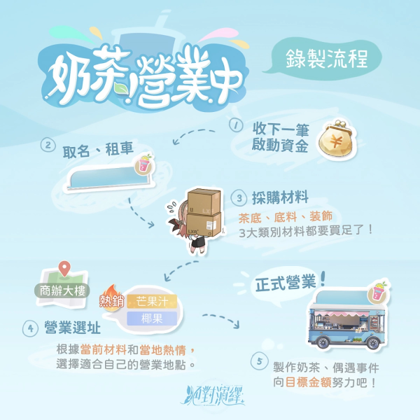 《絕對(duì)演繹》x「茶水格格」手搖聯(lián)名！【奶茶營(yíng)業(yè)中】買(mǎi)就送虛寶卡及杯墊
