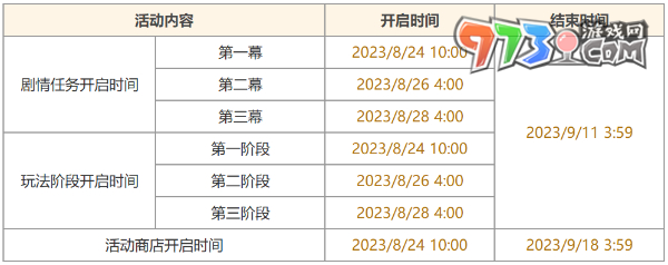 《原神》4.0機(jī)樞巧物前哨戰(zhàn)活動攻略