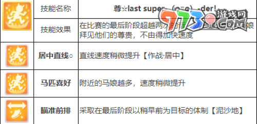 《閃耀優(yōu)俊少女》愛麗數(shù)碼角色攻略