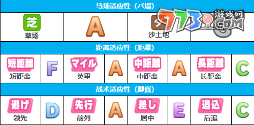 《閃耀優(yōu)俊少女》美妙姿勢(shì)角色攻略