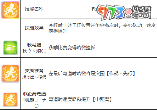 《閃耀優(yōu)俊少女》美妙姿勢(shì)角色攻略