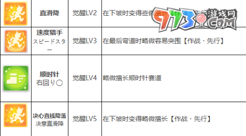 《閃耀優(yōu)俊少女》美妙姿勢(shì)角色攻略