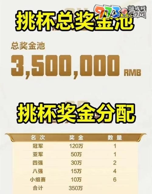 《王者榮耀》2023挑戰(zhàn)者杯時間介紹