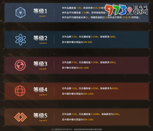《無盡的拉格朗日》「百萬聚星」短視頻創(chuàng)作者激勵(lì)計(jì)劃正式啟動(dòng)