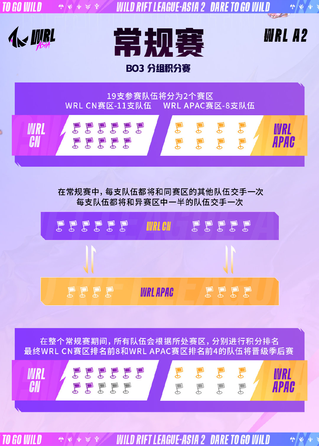 英雄聯(lián)盟手游亞洲聯(lián)賽第二賽季11月1日破浪開(kāi)啟