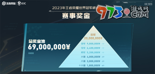 《王者榮耀》2023KIC冠軍獎(jiǎng)勵(lì)介紹