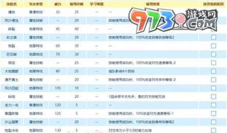 《賽爾號》拉利進(jìn)化方法