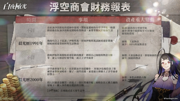 《白夜極光》推出最新活動「陰翳暗影」、6星光靈涉、2.5周年主題曲強(qiáng)勢登場