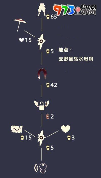 《光遇》2024年2月22日復刻先祖母語者兌換物品介紹