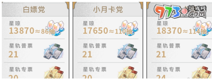 《崩壞星穹鐵道》2.6版本累計可獲取星瓊數(shù)量