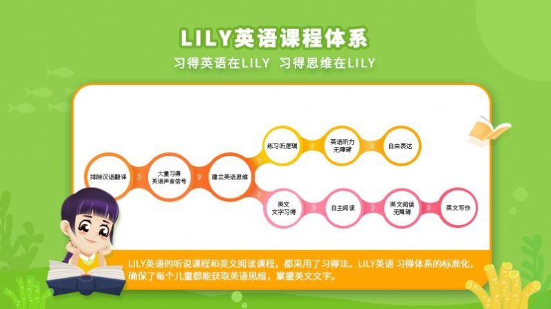 LILY英語網(wǎng)校截圖(2)