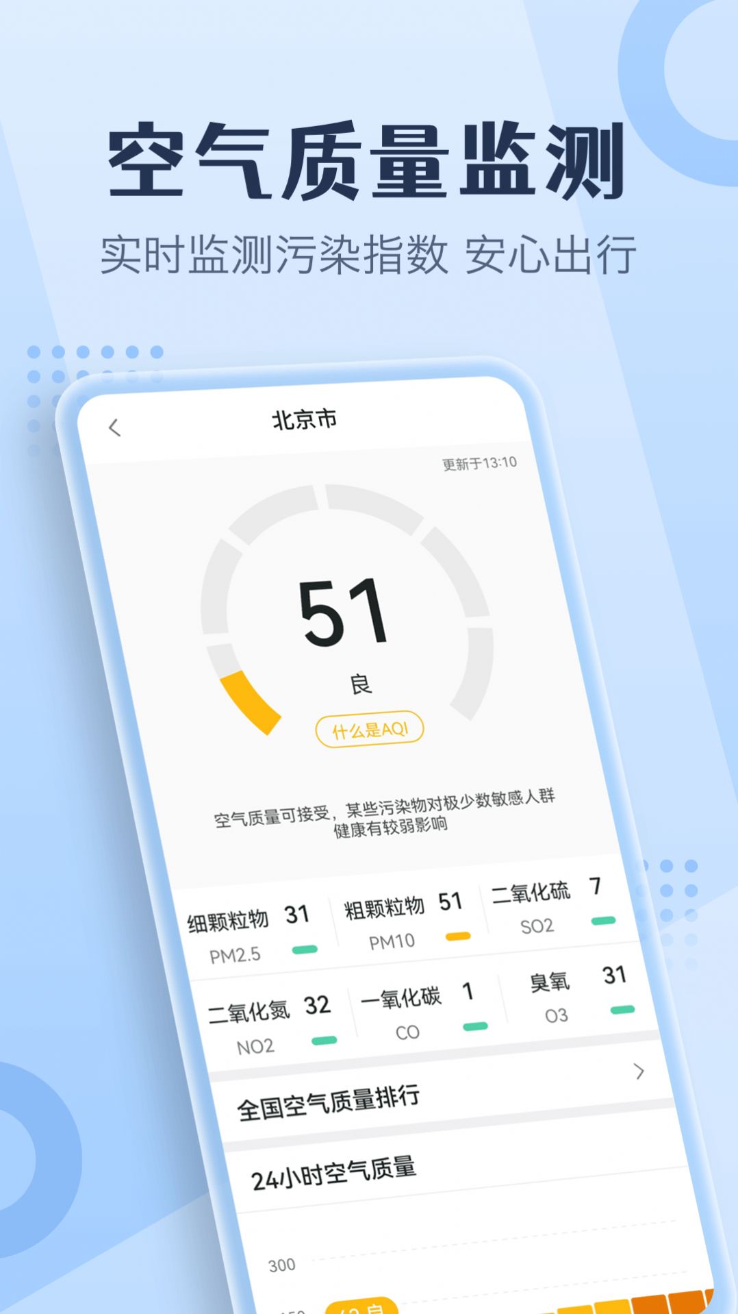 喜樂天氣截圖(2)