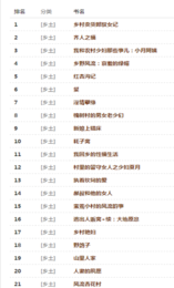 瘋情書庫(kù)免費(fèi)版截圖(3)