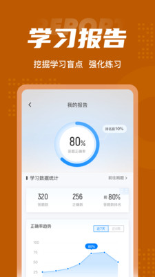 中西醫(yī)結(jié)合執(zhí)業(yè)醫(yī)師聚題庫(kù)截圖(4)