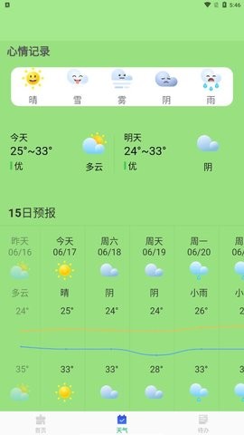加速優(yōu)化助手截圖(1)