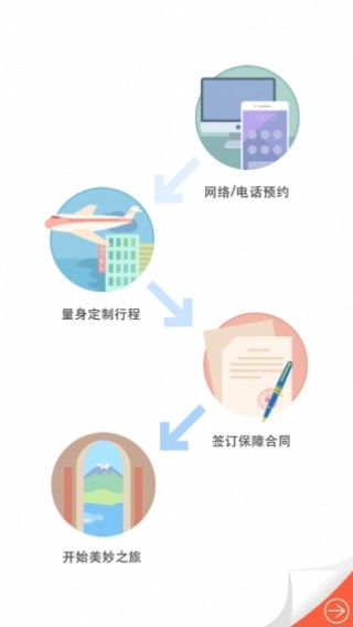 恒順旅行截圖(5)