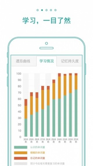 墨墨背單詞無(wú)上限安卓版截圖(1)
