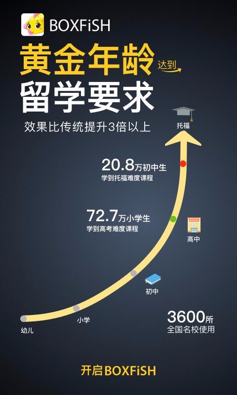 BOXFiSH盒子魚英語截圖(4)