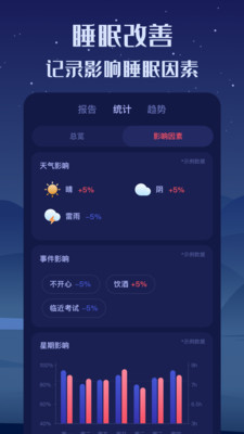 睡眠精靈截圖(4)