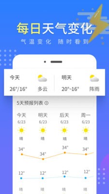 流云氣象預(yù)報(bào)截圖(1)