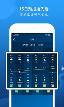 本地天氣預(yù)報截圖(4)
