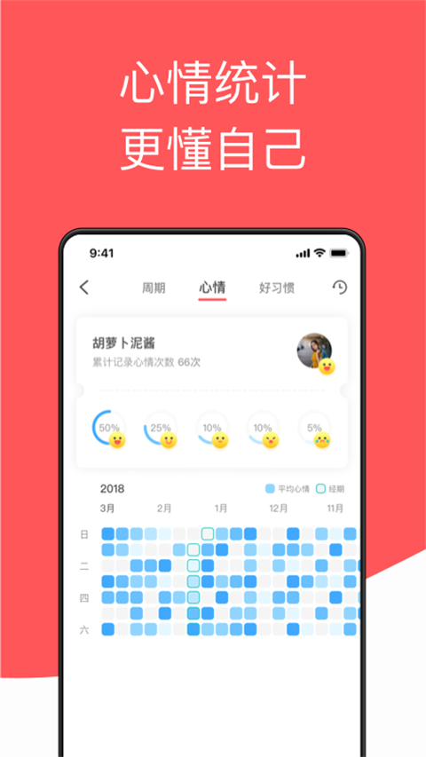 西柚大姨媽月經(jīng)期助手截圖(1)