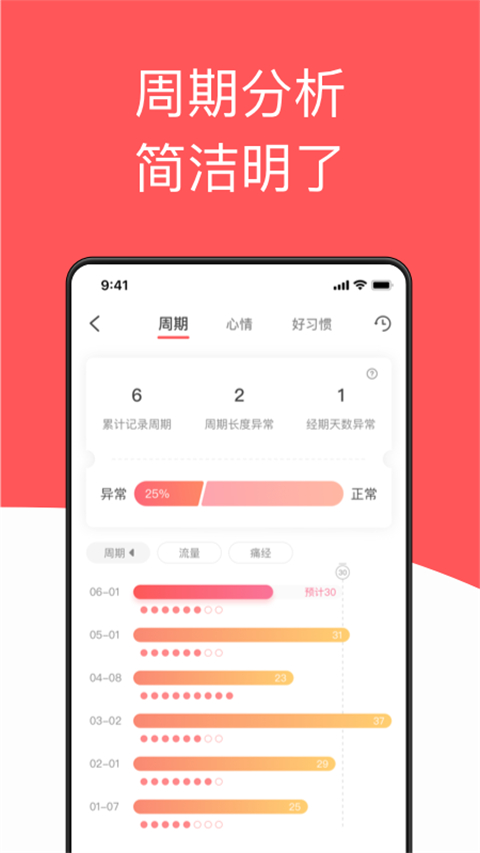 西柚大姨媽月經(jīng)期助手截圖(5)