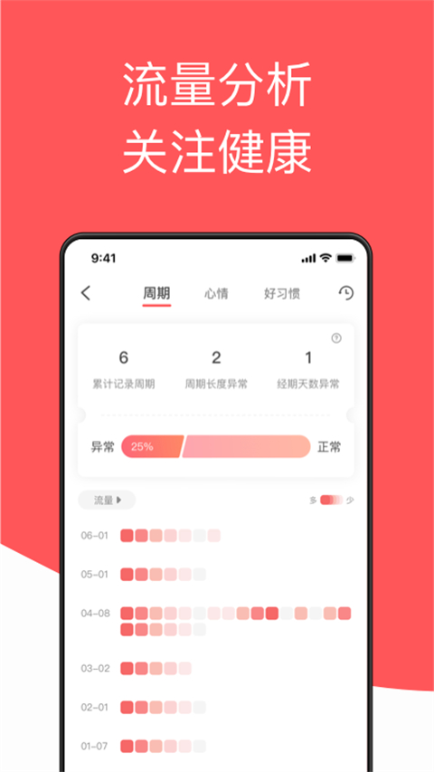 西柚大姨媽月經(jīng)期助手截圖(2)