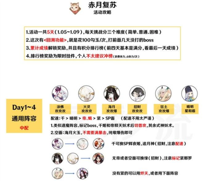 《陰陽(yáng)師》夜刀神活動(dòng)二階段陣容分享
