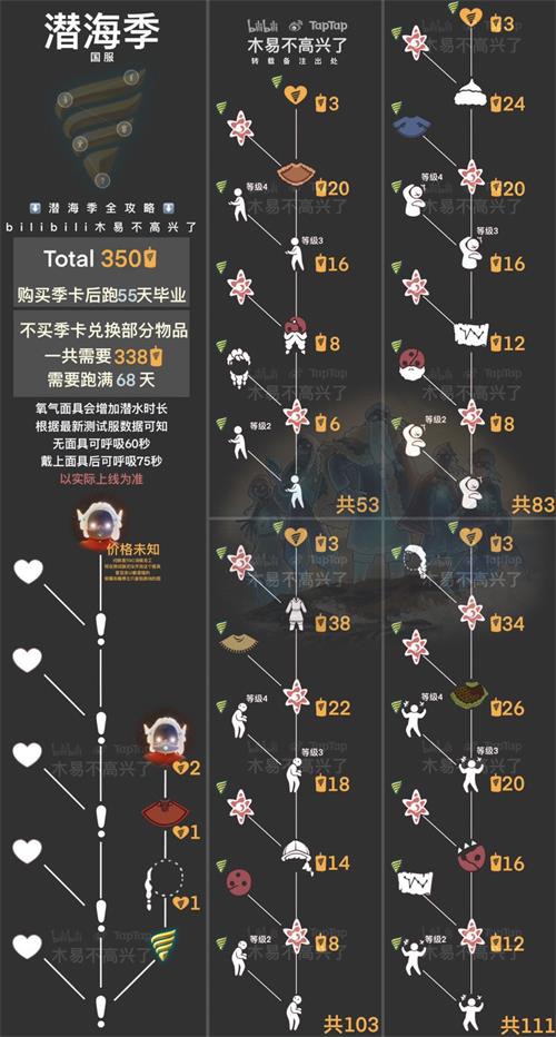 《光遇》潛海季兌換圖分享