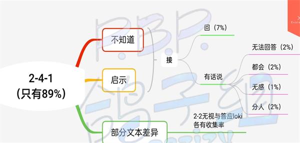 《筑夢(mèng)公館》2-4-1支線(xiàn)解鎖方法