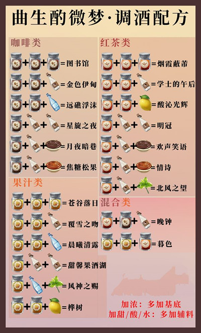 《原神》酒?；顒诱{(diào)制配方介紹